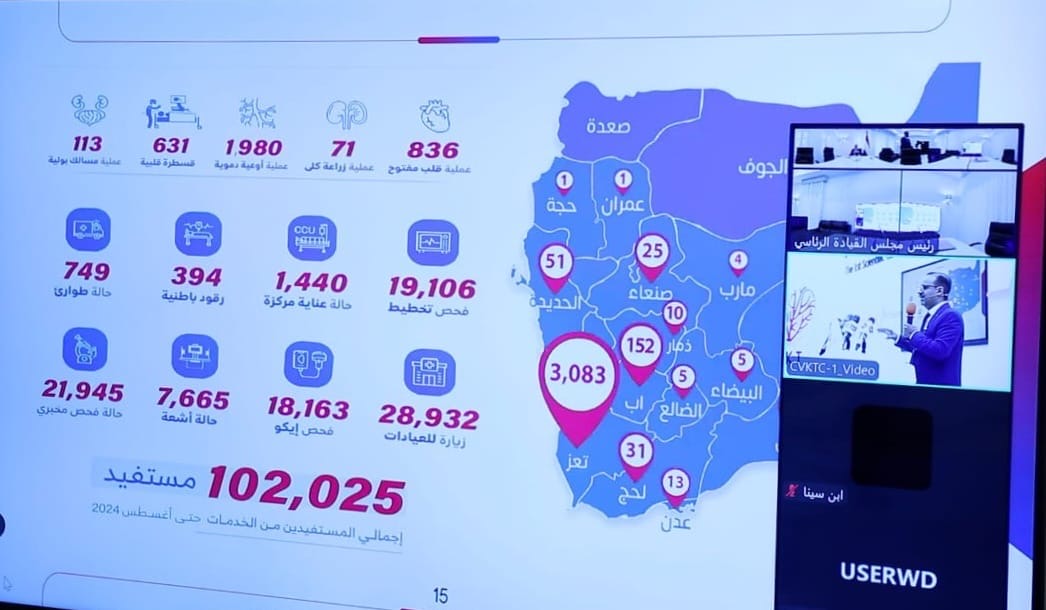 فخامة الرئيس يلقي كلمة في المؤتمر الأول للقلب والكلى والأوعية الدموية المنعقد في تعز 